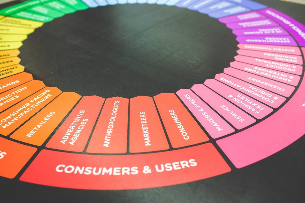 9 modelos de segmentación de clientes y cómo utilizarlos en marketing